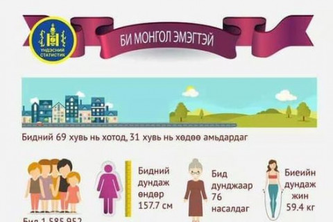 Эмэгтэйчүүдийн тухай баримт