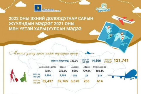Сонирхолтой дата