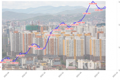 Шинэ болон хуучин орон сууцны дундаж үнийн мэдээлэл