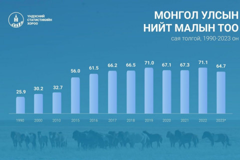 мал тооллогын статистик