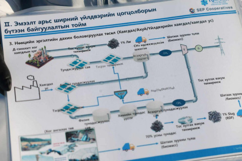 Эмээлт эко аж үйлдвэрийн паркийг түшиглэн хөдөө аж ахуйн кластерийг хөгжүүлнэ