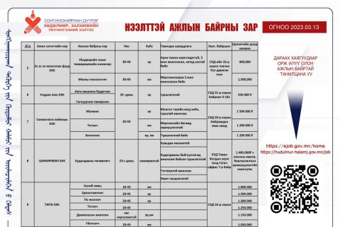 Сонгинохайрхан дүүргийн хөдөлмөрийн газар бүртгэлтэй ажлын байрны зарууд