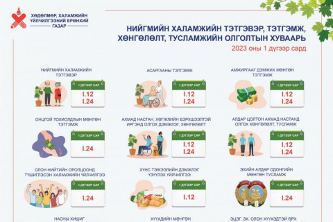 Хүүхдийн мөнгө, бусад тэтгэмж олгох хуваарь