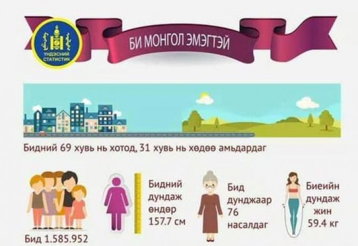Эмэгтэйчүүдийн тухай баримт