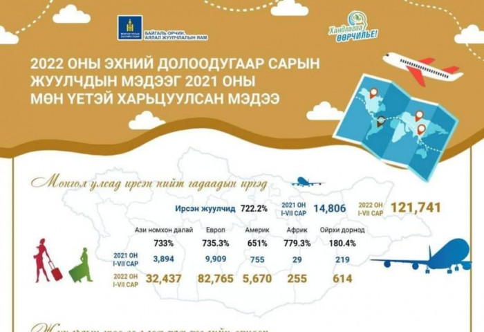 Сонирхолтой дата