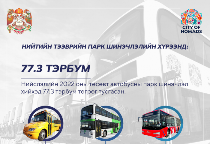 Сургууль, цэцэрлэгийн 100 аютобус оруулж иржээ