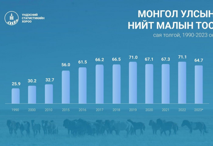 мал тооллогын статистик