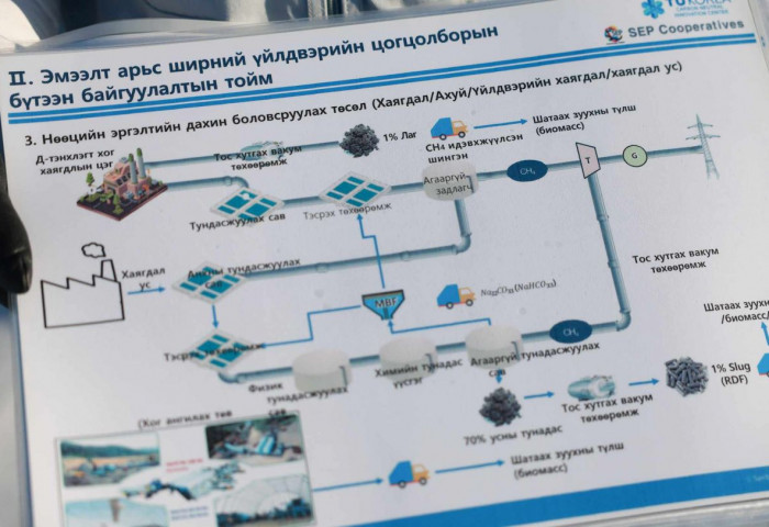 Эмээлт эко аж үйлдвэрийн паркийг түшиглэн хөдөө аж ахуйн кластерийг хөгжүүлнэ