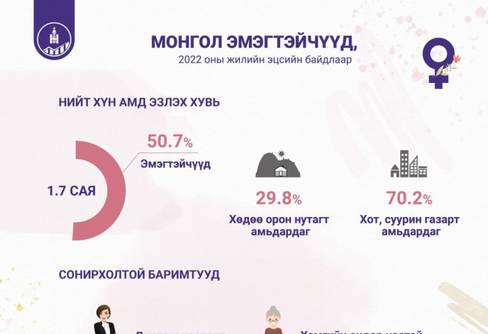 Эмэгтэйчүүдийн талаарх дата