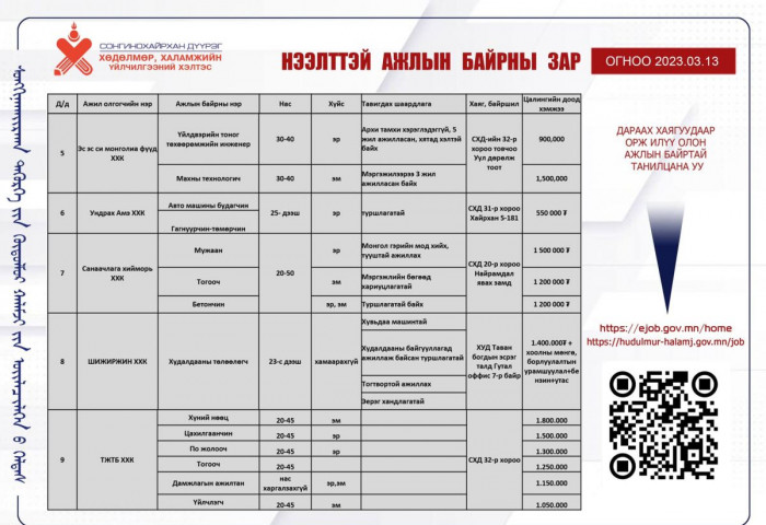 Сонгинохайрхан дүүргийн хөдөлмөрийн газар бүртгэлтэй ажлын байрны зарууд