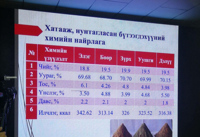 Малын дэлүүнд  төмрийн агууламж өндөр байдаг